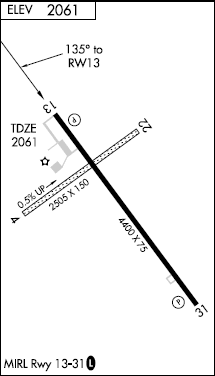 Gettysburg Muni airport diagram Gettysburg Muni airport diagram
