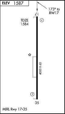 Hinton Muni airport diagram Hinton Muni airport diagram