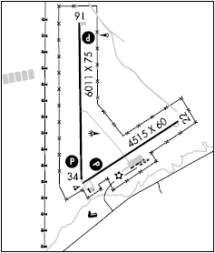 Bowman Field airport diagram Bowman Field airport diagram