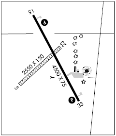 Nebraska City Muni airport diagram Nebraska City Muni airport diagram