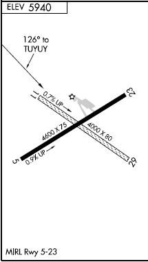 Hopkins Field airport diagram Hopkins Field airport diagram