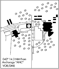 Elmendorf Hospital airport diagram