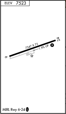 Harriet Alexander Field airport diagram Harriet Alexander Field airport diagram
