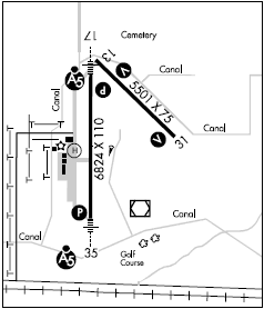 Ainsworth Rgnl airport diagram Ainsworth Rgnl airport diagram