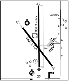 Beatrice Muni airport diagram Beatrice Muni airport diagram