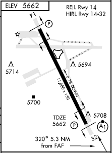 Buckley AFB airport diagram Buckley AFB airport diagram