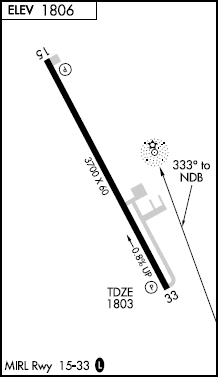 Albion Muni airport diagram Albion Muni airport diagram