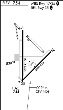 Coffeyville Muni airport diagram Coffeyville Muni airport diagram