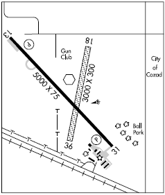 Cozad Muni airport diagram