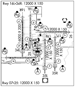 Denver Intl airport diagram Denver Intl airport diagram