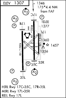 Vance AFB airport diagram Vance AFB airport diagram