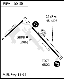 Butts AAF (Fort Carson) airport diagram Butts AAF (Fort Carson) airport diagram
