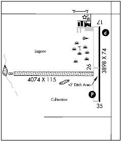 Hutson Field airport diagram Hutson Field airport diagram