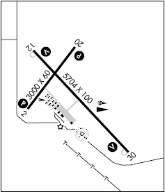 Dawson Community airport diagram Dawson Community airport diagram