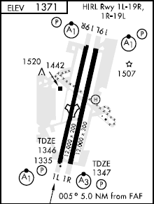 Mc Connell AFB airport diagram Mc Connell AFB airport diagram
