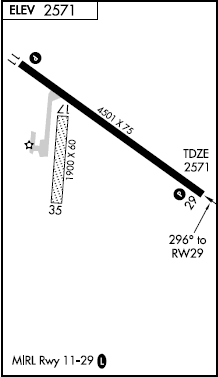 Lemmon Muni airport diagram