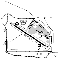 Vance Brand airport diagram Vance Brand airport diagram