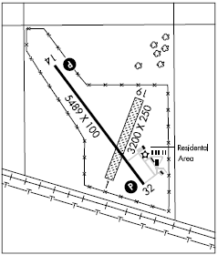 Jim Kelly Field airport diagram Jim Kelly Field airport diagram