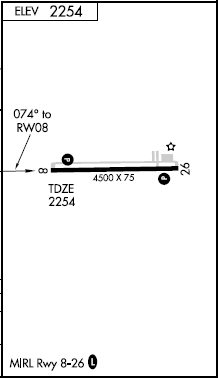 Malta airport diagram