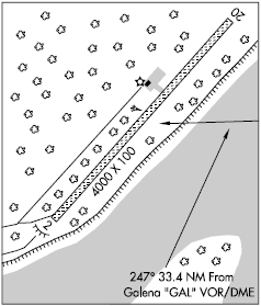 Nulato airport diagram Nulato airport diagram