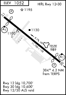 Offutt AFB airport diagram Offutt AFB airport diagram