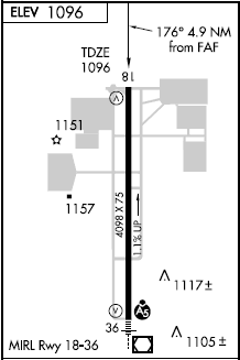 Johnson County Executive airport diagram Johnson County Executive airport diagram
