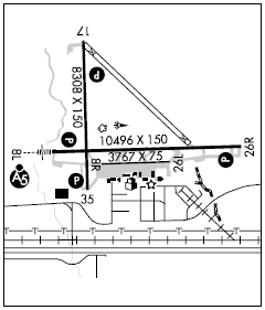 Pueblo Memorial airport diagram Pueblo Memorial airport diagram