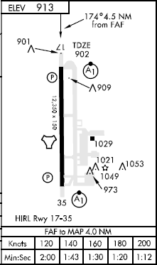 Grand Forks AFB airport diagram Grand Forks AFB airport diagram