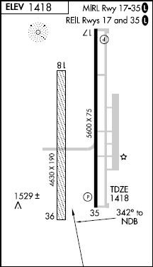 El Reno Rgnl airport diagram El Reno Rgnl airport diagram