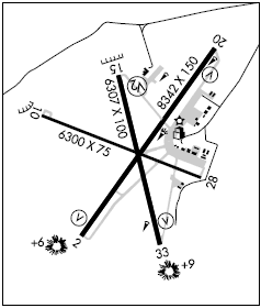 Santa Fe Muni airport diagram Santa Fe Muni airport diagram