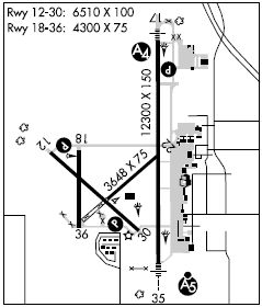 Salina Rgnl airport diagram Salina Rgnl airport diagram