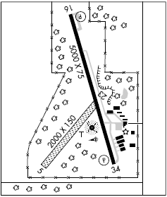 Seminole Muni airport diagram Seminole Muni airport diagram