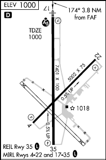 Stillwater Rgnl airport diagram Stillwater Rgnl airport diagram