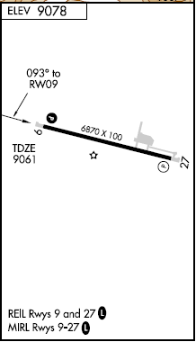 Telluride Rgnl airport diagram Telluride Rgnl airport diagram